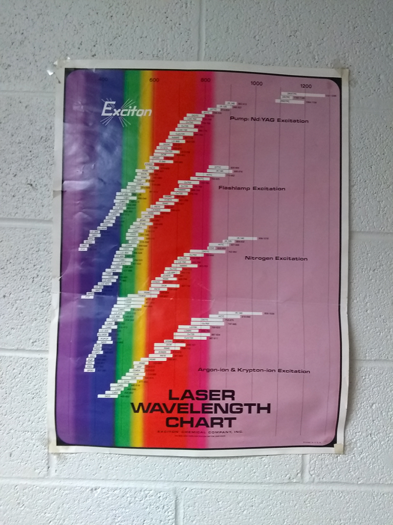 Laser wavelength poster.