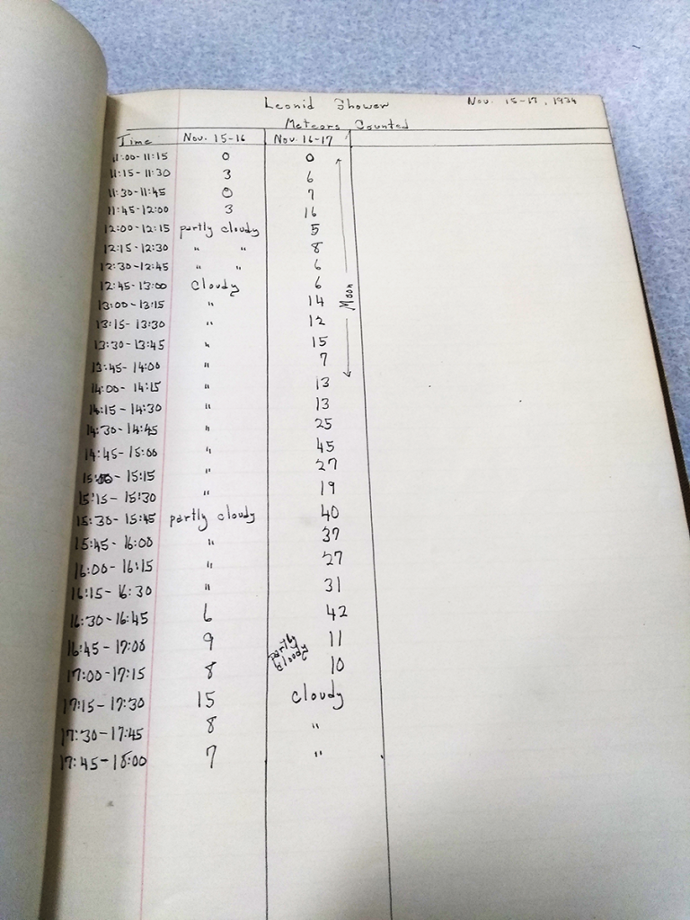 Meteor counting log, Leonids shower, from November 1934